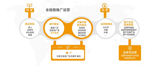 美彩国际(中国区)-官方网站